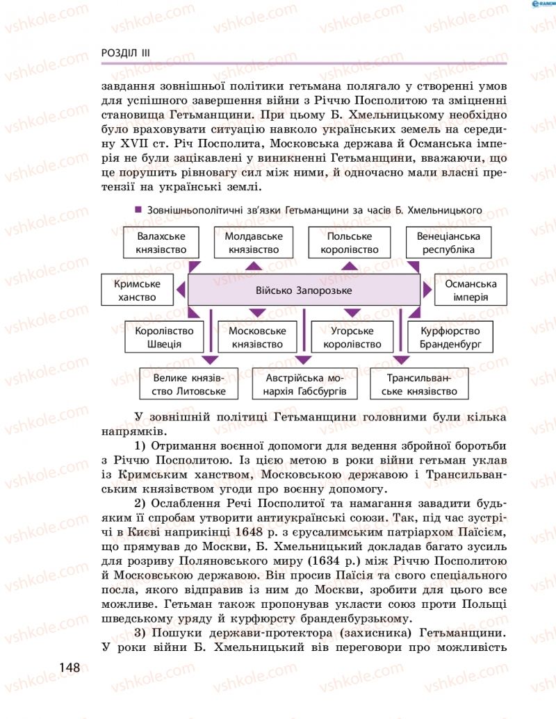 Страница 148 | Підручник Історія України 8 клас О.В. Гісем, О.О. Мартинюк 2016 Поглиблене вивчення