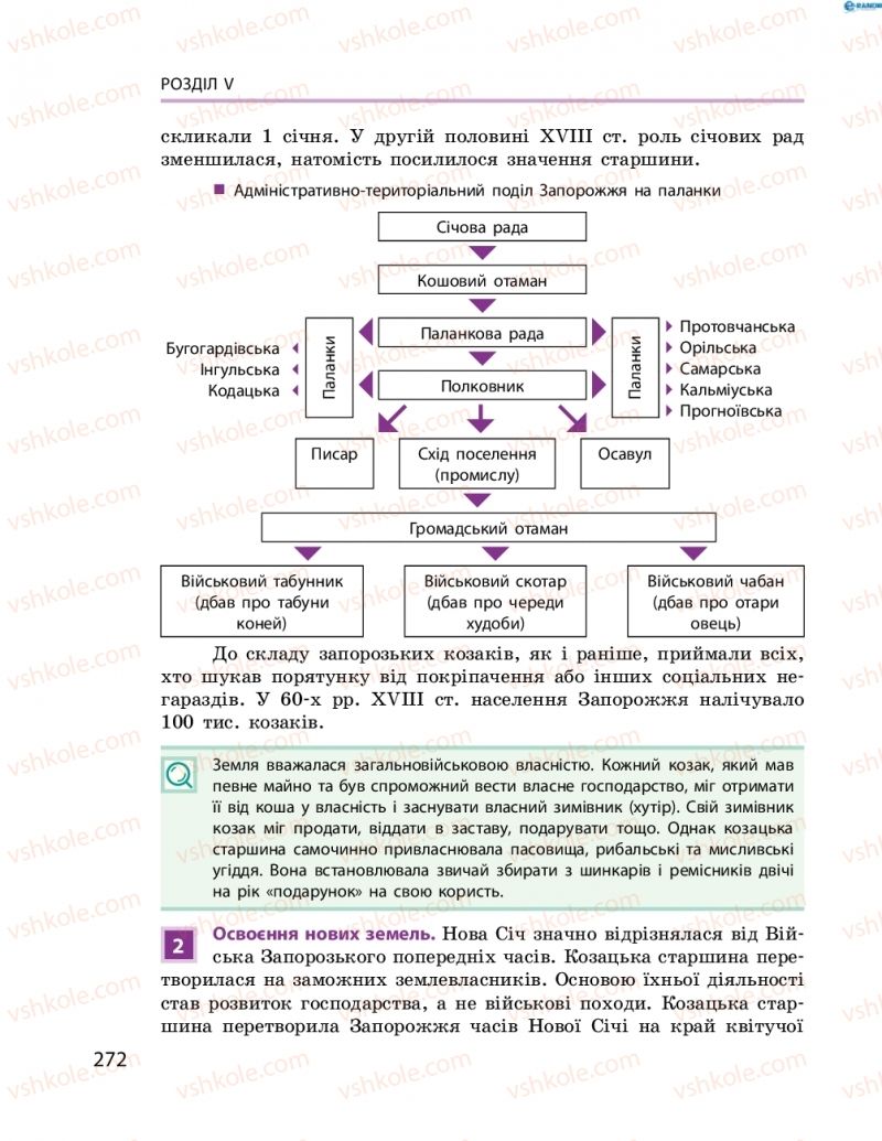 Страница 272 | Підручник Історія України 8 клас О.В. Гісем, О.О. Мартинюк 2016 Поглиблене вивчення