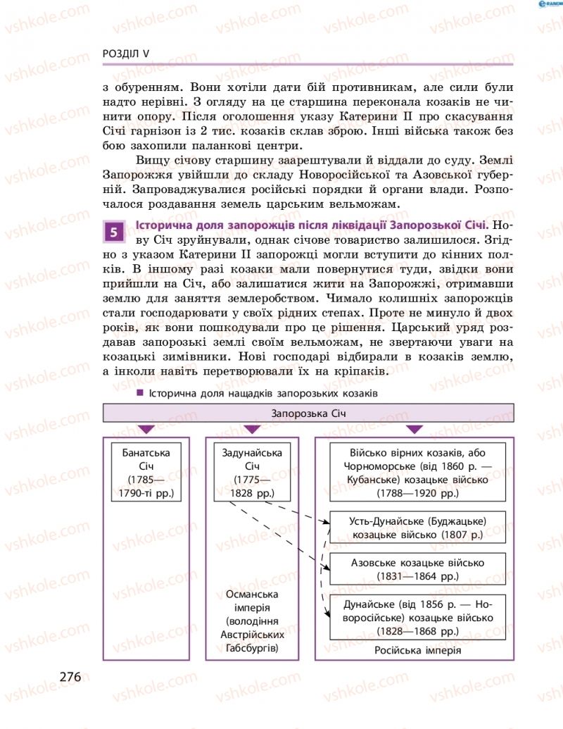 Страница 276 | Підручник Історія України 8 клас О.В. Гісем, О.О. Мартинюк 2016 Поглиблене вивчення
