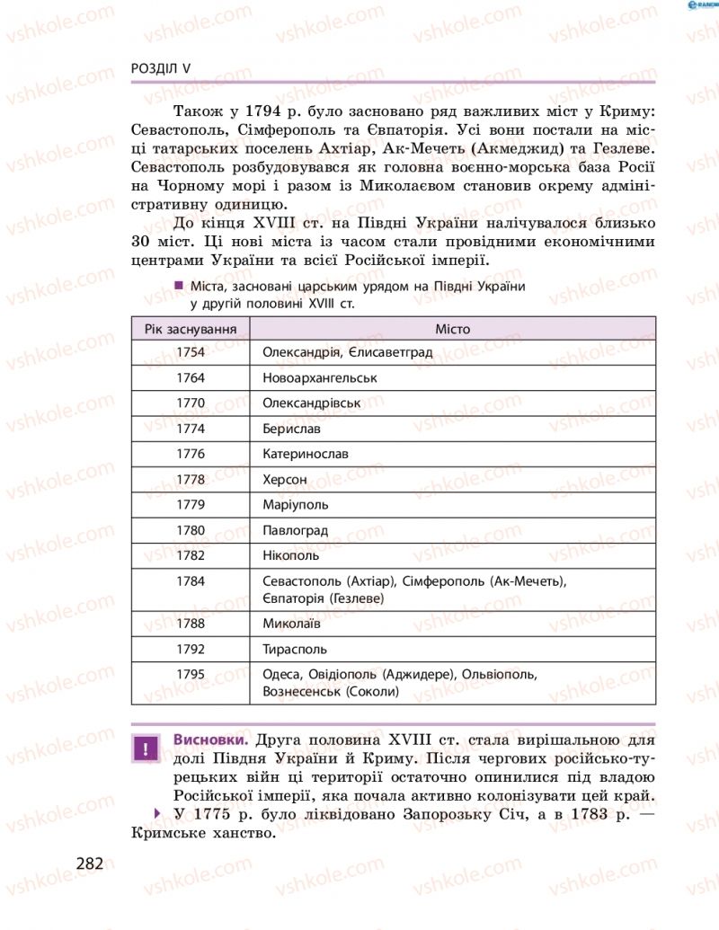 Страница 282 | Підручник Історія України 8 клас О.В. Гісем, О.О. Мартинюк 2016 Поглиблене вивчення