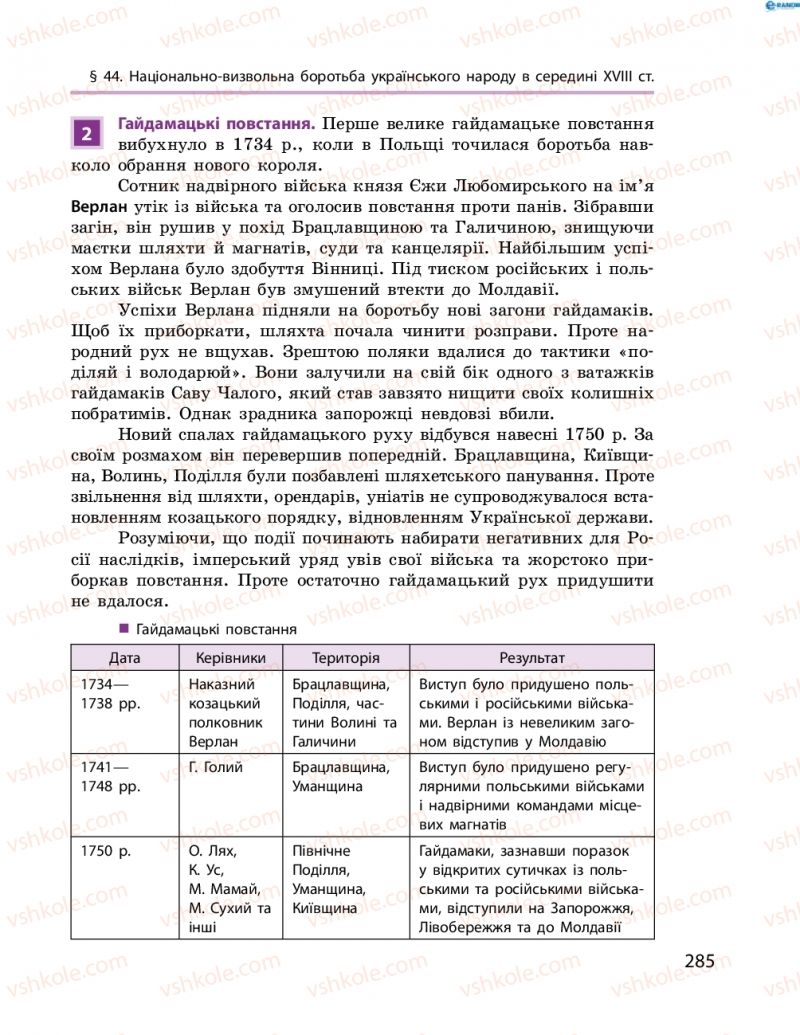 Страница 285 | Підручник Історія України 8 клас О.В. Гісем, О.О. Мартинюк 2016 Поглиблене вивчення