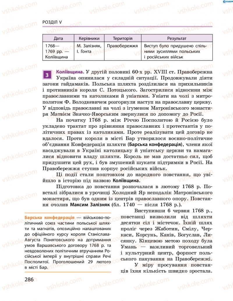 Страница 286 | Підручник Історія України 8 клас О.В. Гісем, О.О. Мартинюк 2016 Поглиблене вивчення