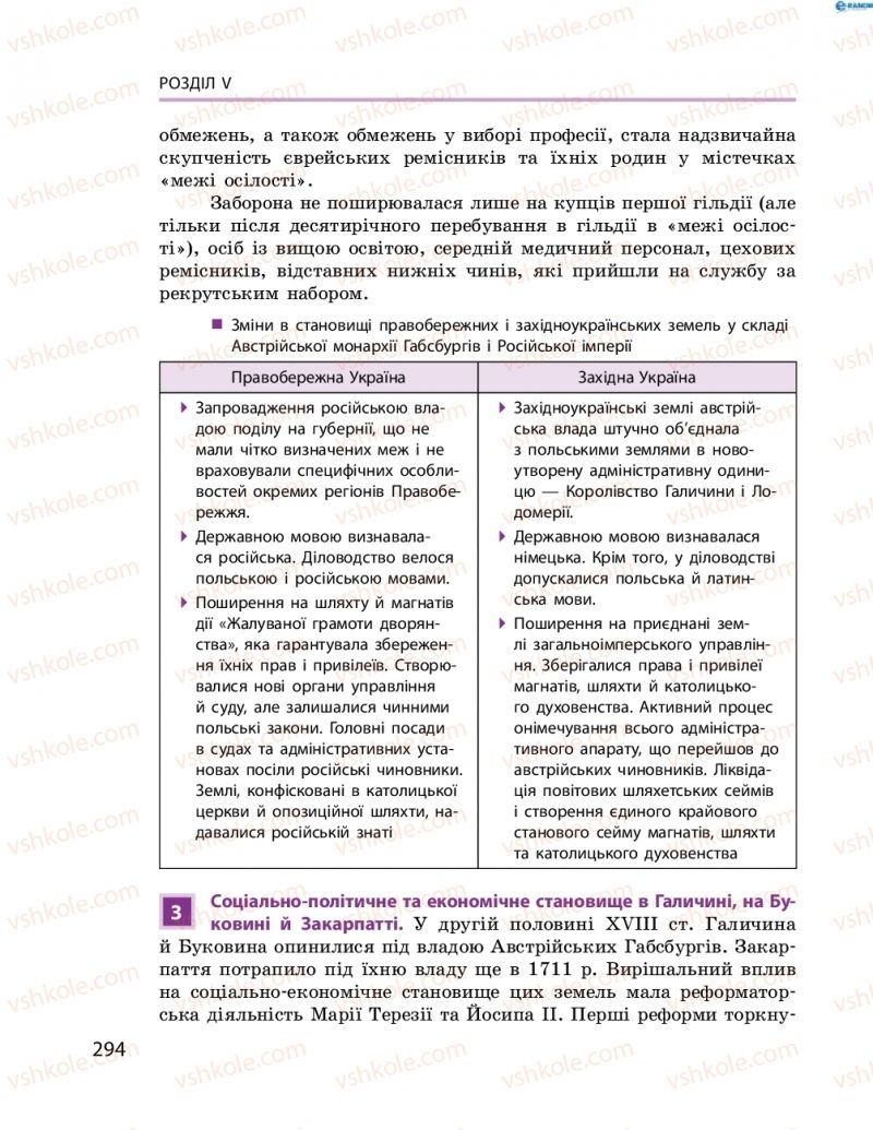 Страница 294 | Підручник Історія України 8 клас О.В. Гісем, О.О. Мартинюк 2016 Поглиблене вивчення