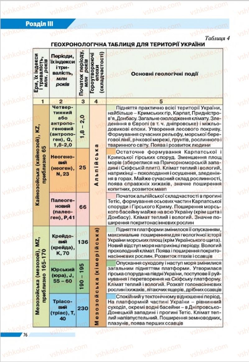 Страница 76 | Підручник Географія 8 клас В.М. Бойко, І.Л. Дітчук, Л.Б. Заставецька 2016