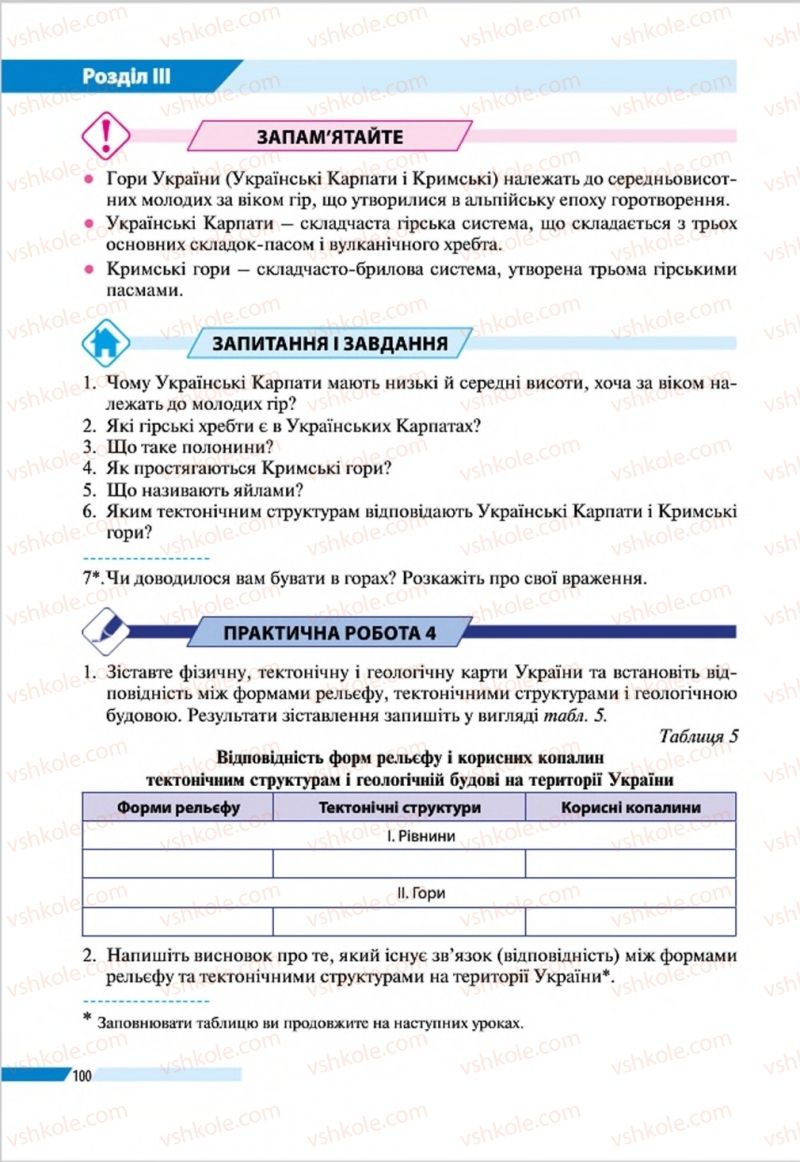 Страница 100 | Підручник Географія 8 клас В.М. Бойко, І.Л. Дітчук, Л.Б. Заставецька 2016