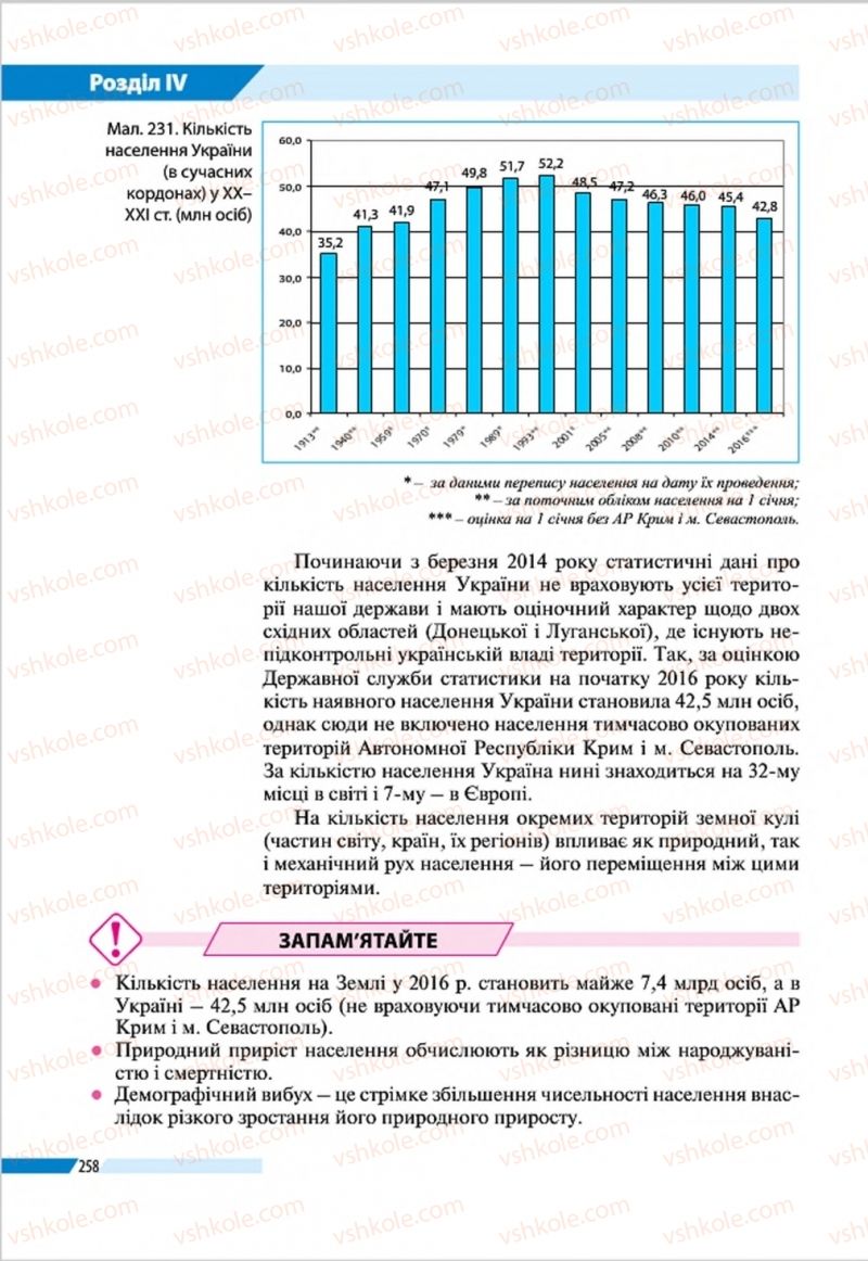Страница 258 | Підручник Географія 8 клас В.М. Бойко, І.Л. Дітчук, Л.Б. Заставецька 2016