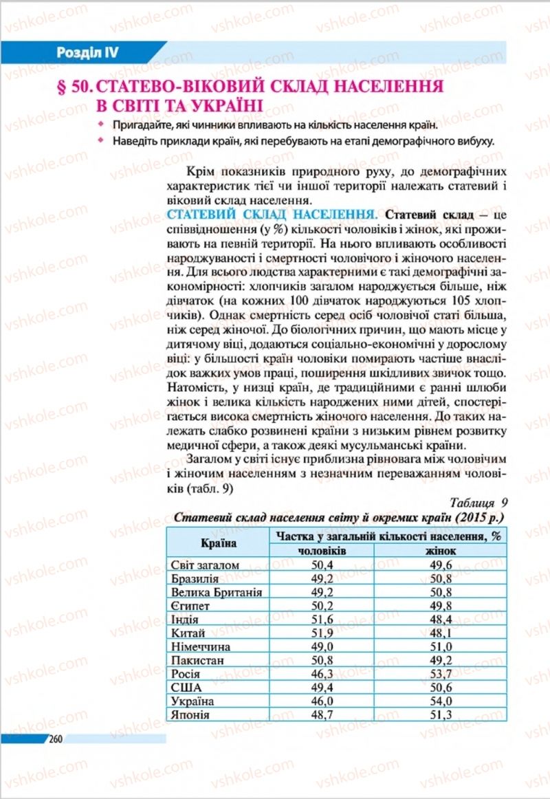 Страница 260 | Підручник Географія 8 клас В.М. Бойко, І.Л. Дітчук, Л.Б. Заставецька 2016