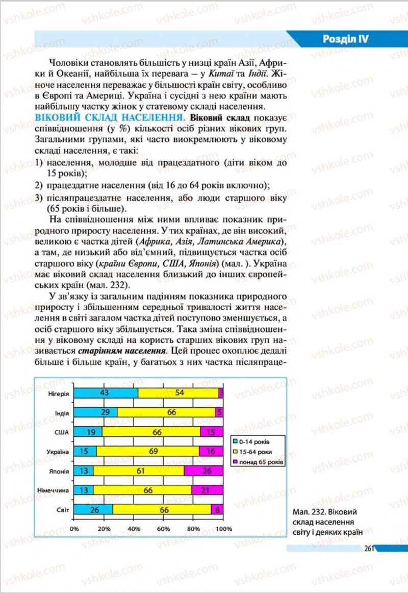 Страница 261 | Підручник Географія 8 клас В.М. Бойко, І.Л. Дітчук, Л.Б. Заставецька 2016