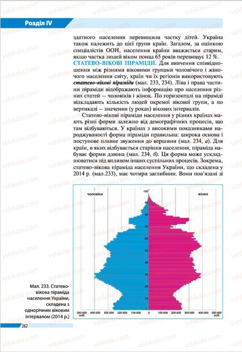 Страница 262 | Підручник Географія 8 клас В.М. Бойко, І.Л. Дітчук, Л.Б. Заставецька 2016
