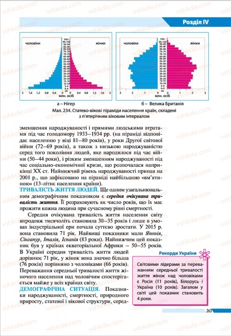Страница 263 | Підручник Географія 8 клас В.М. Бойко, І.Л. Дітчук, Л.Б. Заставецька 2016