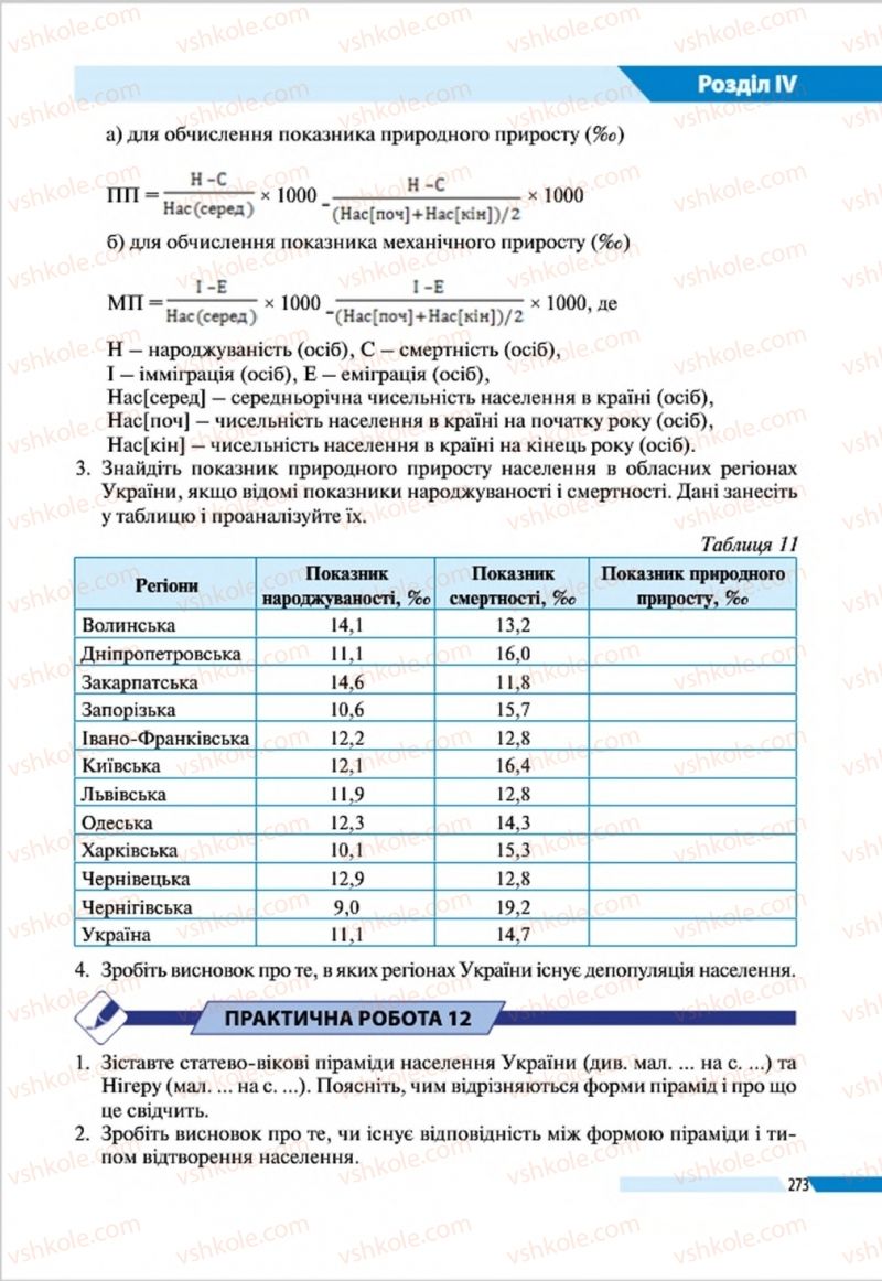 Страница 273 | Підручник Географія 8 клас В.М. Бойко, І.Л. Дітчук, Л.Б. Заставецька 2016