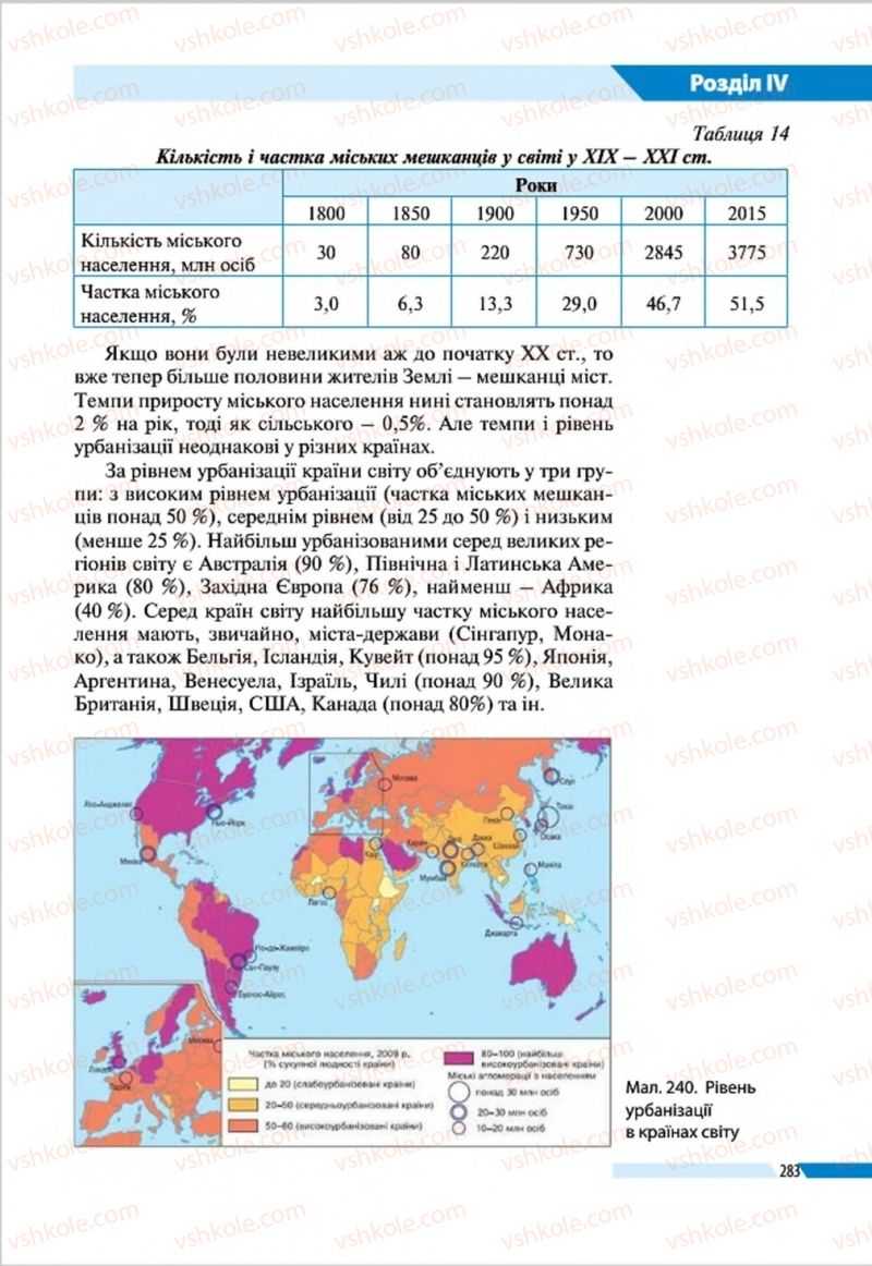 Страница 283 | Підручник Географія 8 клас В.М. Бойко, І.Л. Дітчук, Л.Б. Заставецька 2016