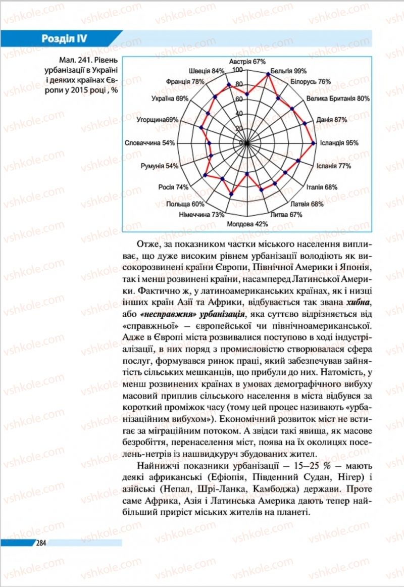 Страница 284 | Підручник Географія 8 клас В.М. Бойко, І.Л. Дітчук, Л.Б. Заставецька 2016