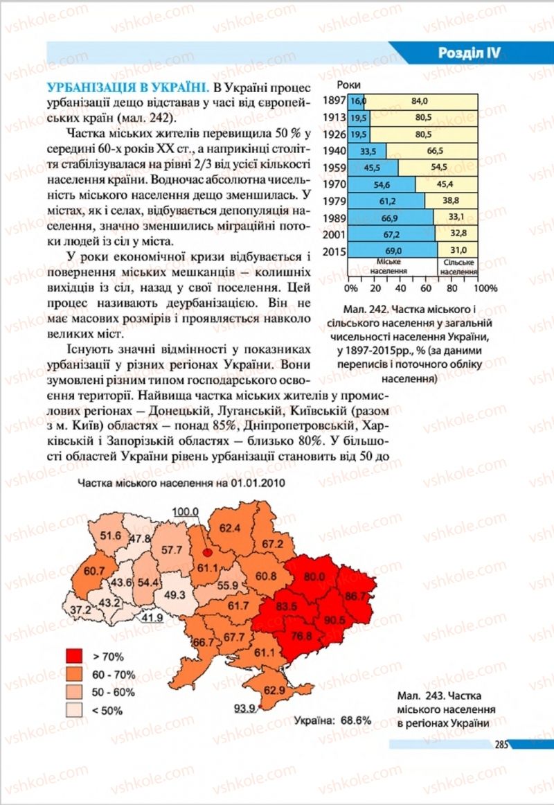 Страница 285 | Підручник Географія 8 клас В.М. Бойко, І.Л. Дітчук, Л.Б. Заставецька 2016