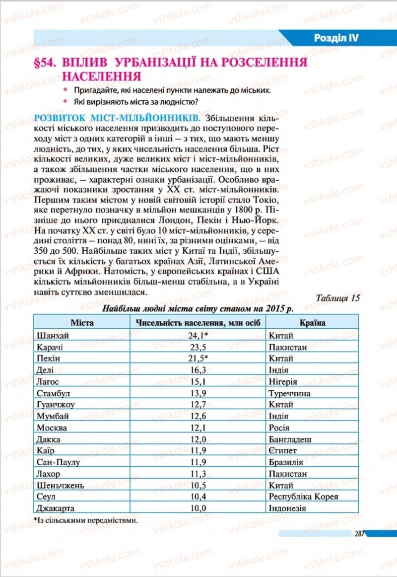 Страница 287 | Підручник Географія 8 клас В.М. Бойко, І.Л. Дітчук, Л.Б. Заставецька 2016