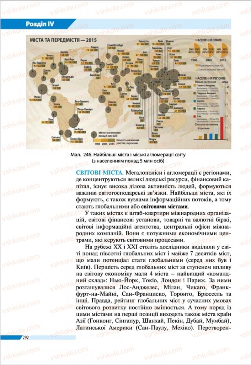 Страница 292 | Підручник Географія 8 клас В.М. Бойко, І.Л. Дітчук, Л.Б. Заставецька 2016