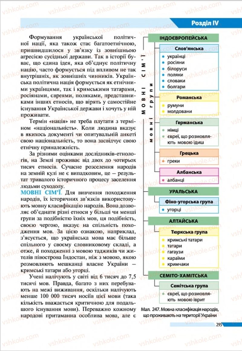 Страница 295 | Підручник Географія 8 клас В.М. Бойко, І.Л. Дітчук, Л.Б. Заставецька 2016