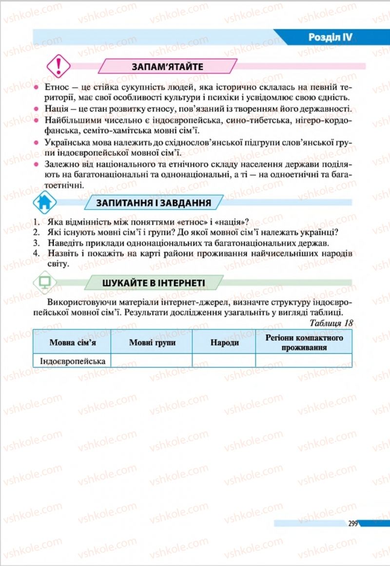 Страница 299 | Підручник Географія 8 клас В.М. Бойко, І.Л. Дітчук, Л.Б. Заставецька 2016