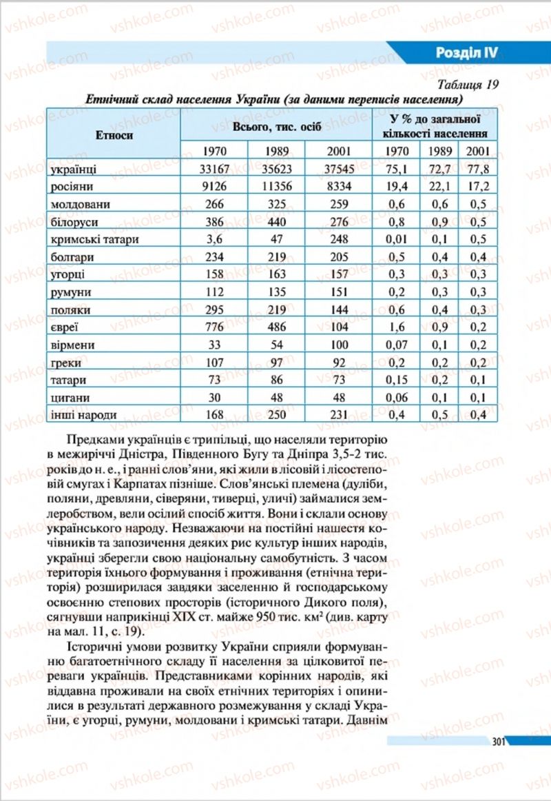Страница 301 | Підручник Географія 8 клас В.М. Бойко, І.Л. Дітчук, Л.Б. Заставецька 2016
