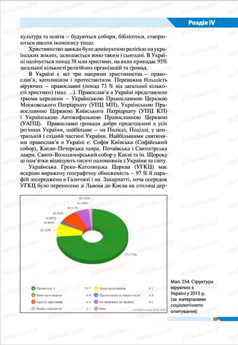 Страница 309 | Підручник Географія 8 клас В.М. Бойко, І.Л. Дітчук, Л.Б. Заставецька 2016