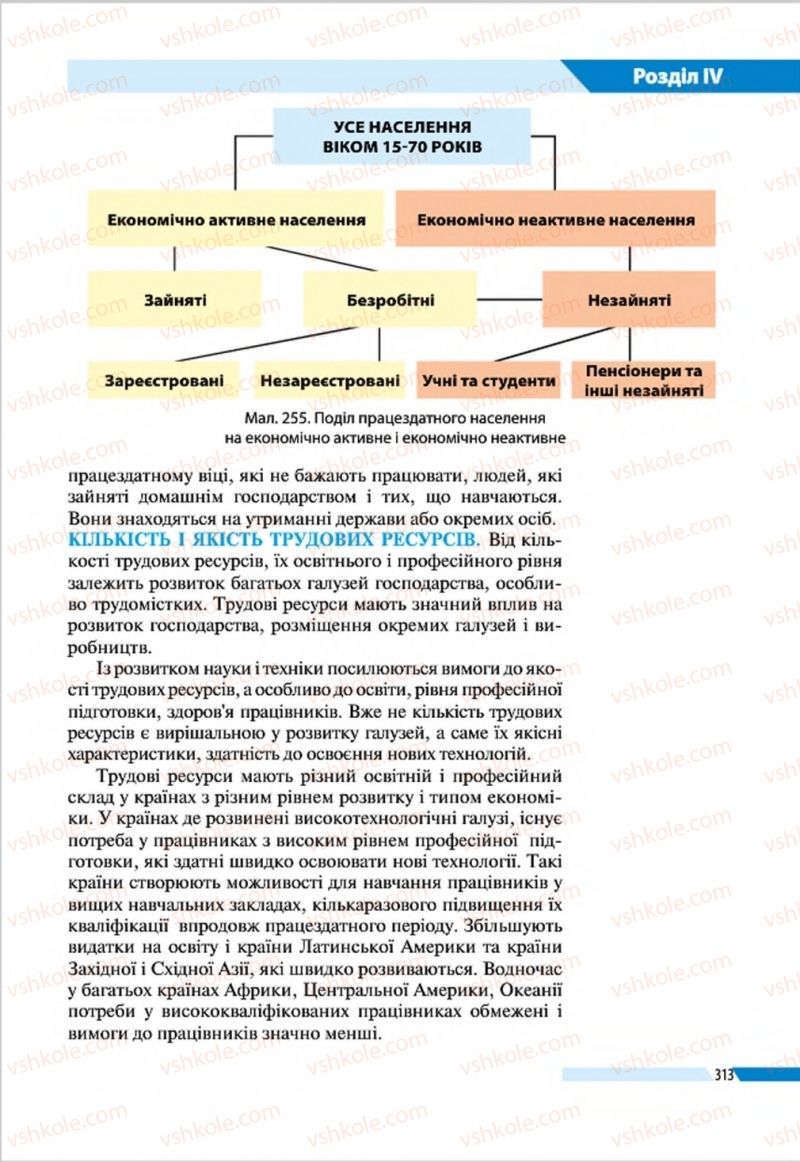Страница 313 | Підручник Географія 8 клас В.М. Бойко, І.Л. Дітчук, Л.Б. Заставецька 2016
