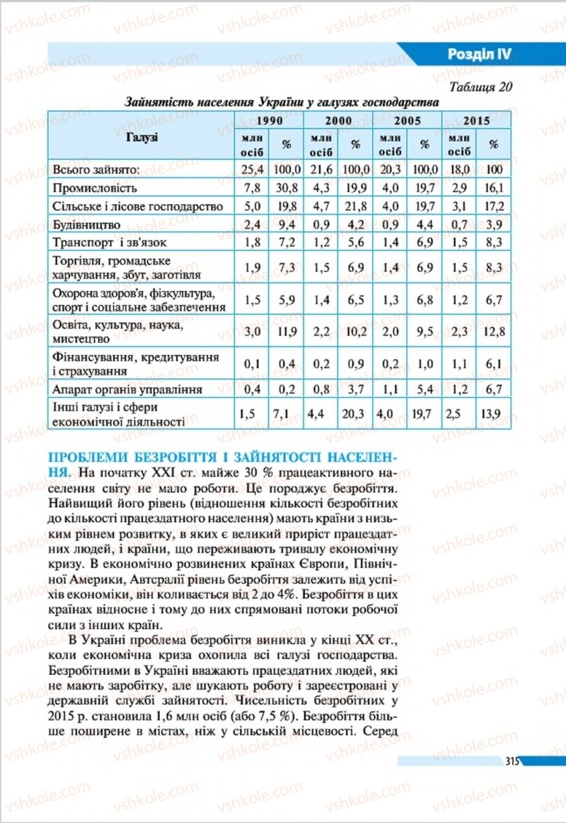 Страница 315 | Підручник Географія 8 клас В.М. Бойко, І.Л. Дітчук, Л.Б. Заставецька 2016