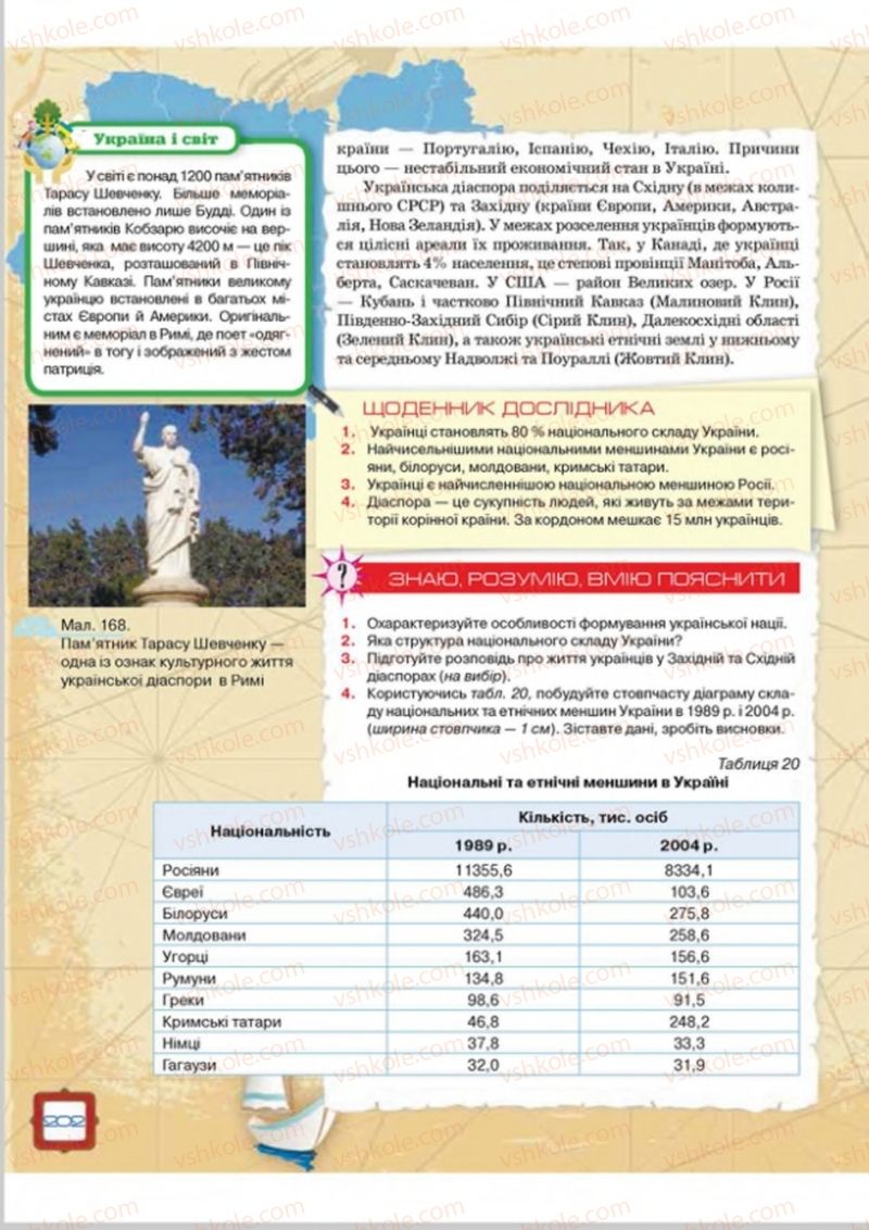 Страница 202 | Підручник Географія 8 клас О.М. Топузов, О.Ф. Надтока, Л.А. Покась 2016