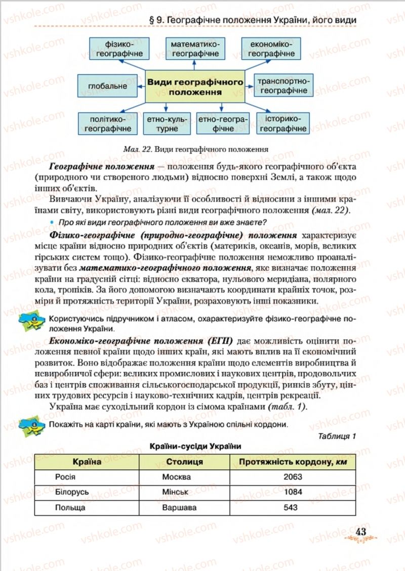 Страница 43 | Підручник Географія 8 клас Т.Г. Гільберг, Л.Б. Паламарчук, В.В. Совенко 2016