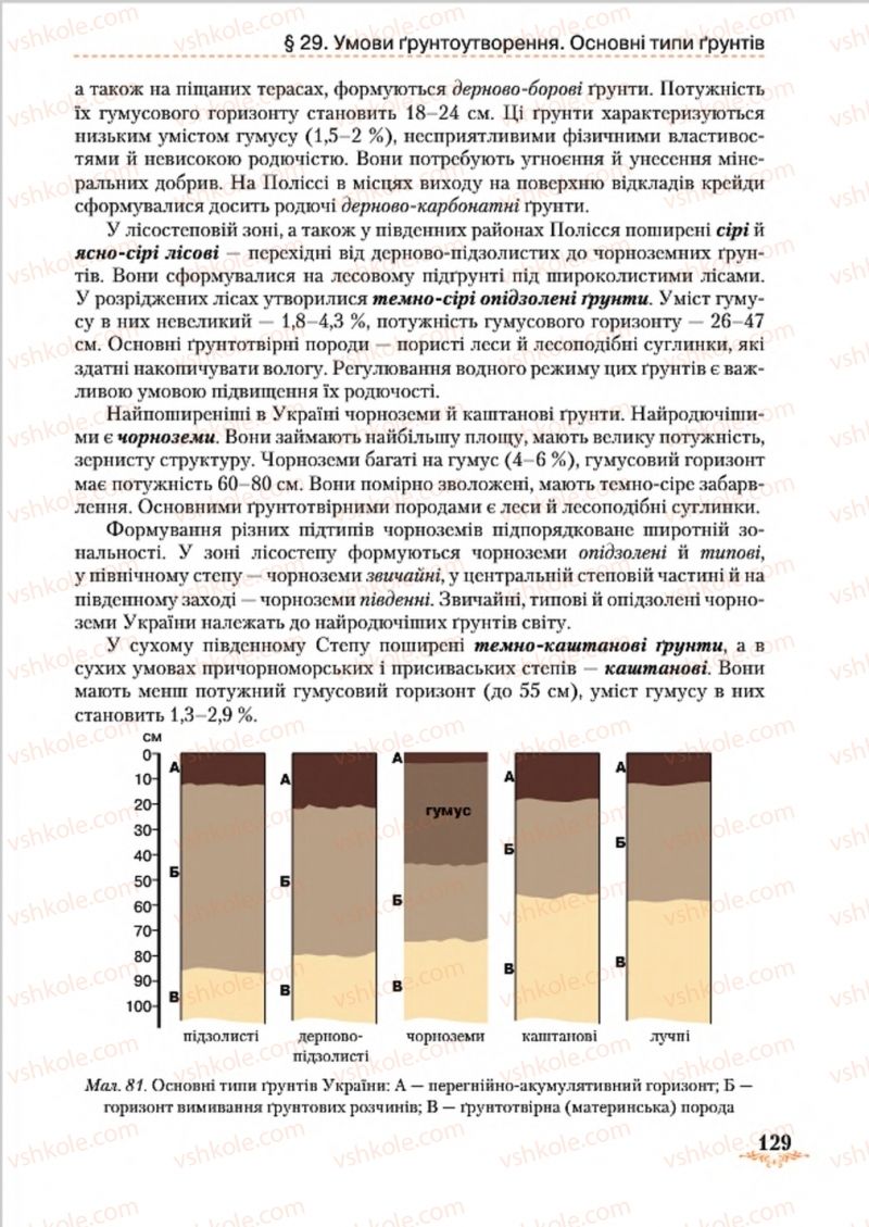 Страница 129 | Підручник Географія 8 клас Т.Г. Гільберг, Л.Б. Паламарчук, В.В. Совенко 2016