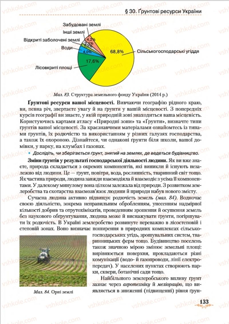 Страница 133 | Підручник Географія 8 клас Т.Г. Гільберг, Л.Б. Паламарчук, В.В. Совенко 2016