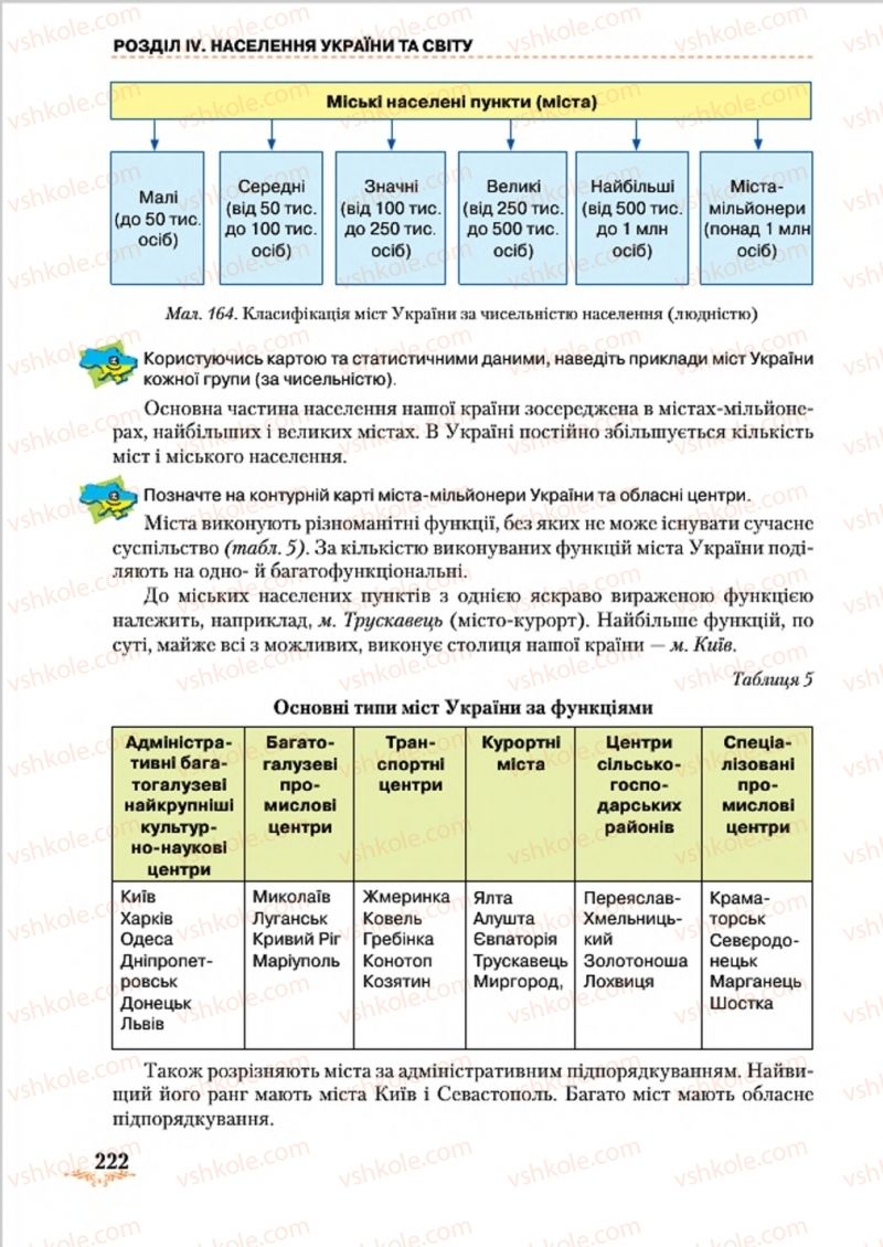 Страница 222 | Підручник Географія 8 клас Т.Г. Гільберг, Л.Б. Паламарчук, В.В. Совенко 2016