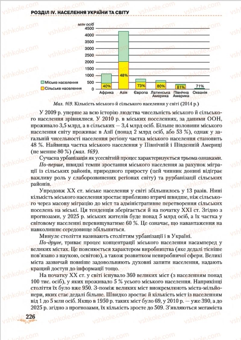 Страница 226 | Підручник Географія 8 клас Т.Г. Гільберг, Л.Б. Паламарчук, В.В. Совенко 2016