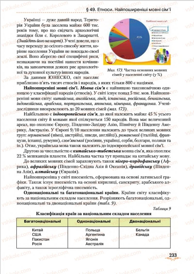 Страница 233 | Підручник Географія 8 клас Т.Г. Гільберг, Л.Б. Паламарчук, В.В. Совенко 2016