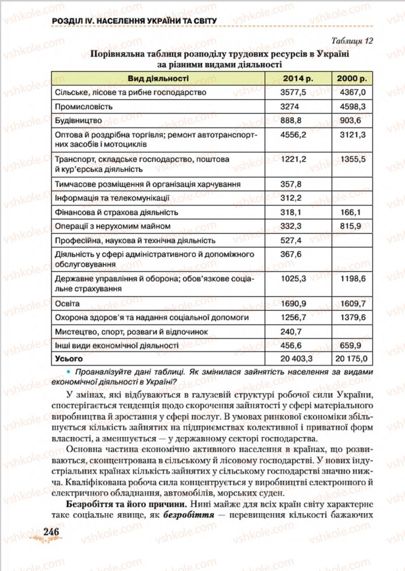 Страница 246 | Підручник Географія 8 клас Т.Г. Гільберг, Л.Б. Паламарчук, В.В. Совенко 2016