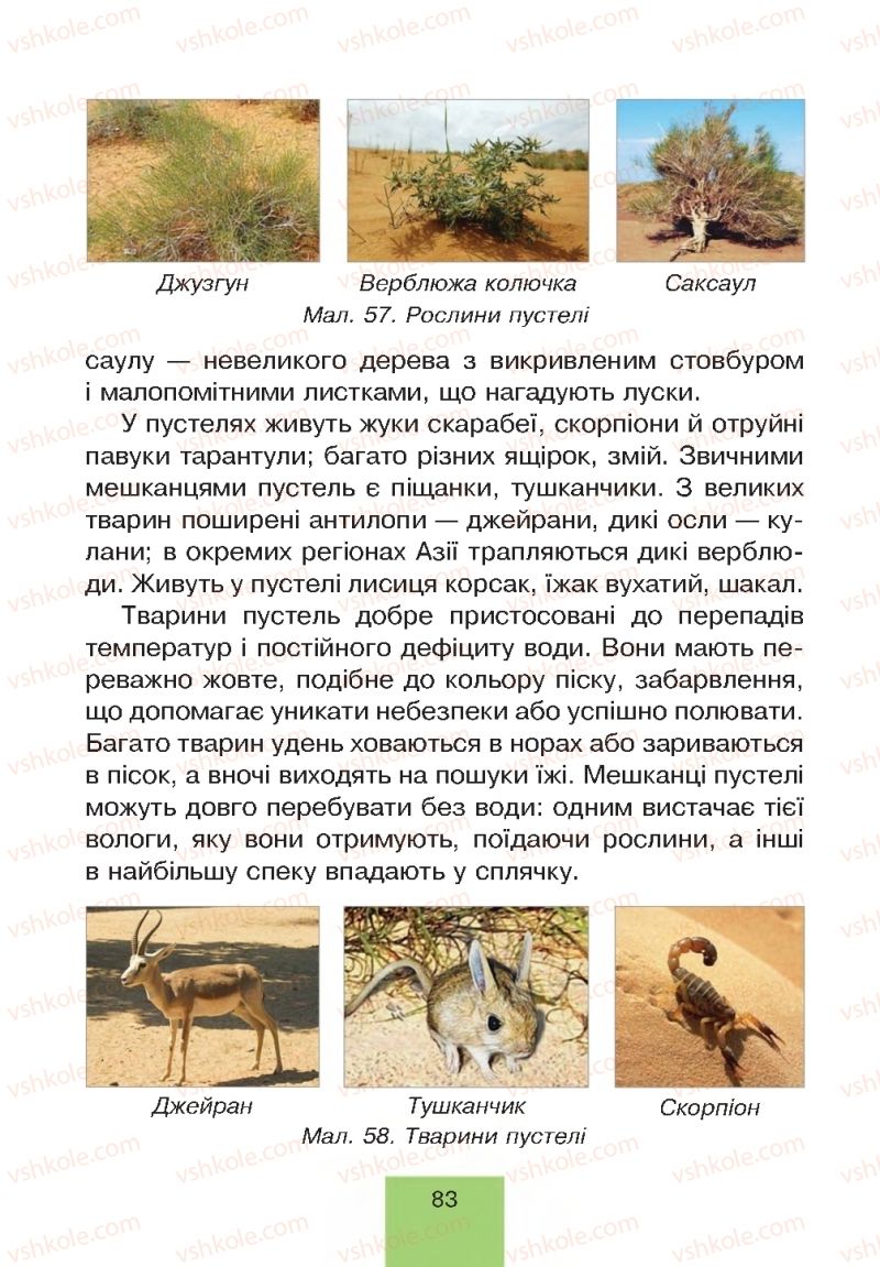 Страница 83 | Підручник Природознавство 4 клас Т.В. Гладюк, М.М. Гладюк 2015