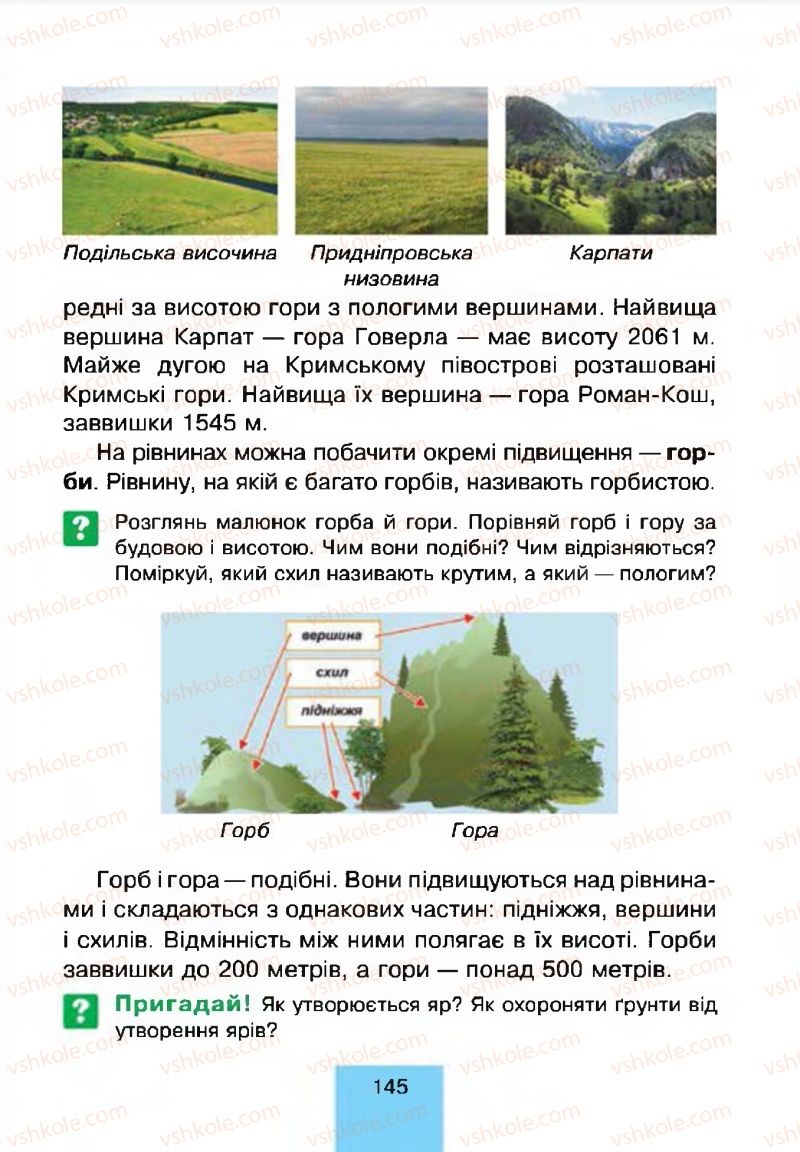 Страница 145 | Підручник Природознавство 4 клас Т.В. Гладюк, М.М. Гладюк 2015