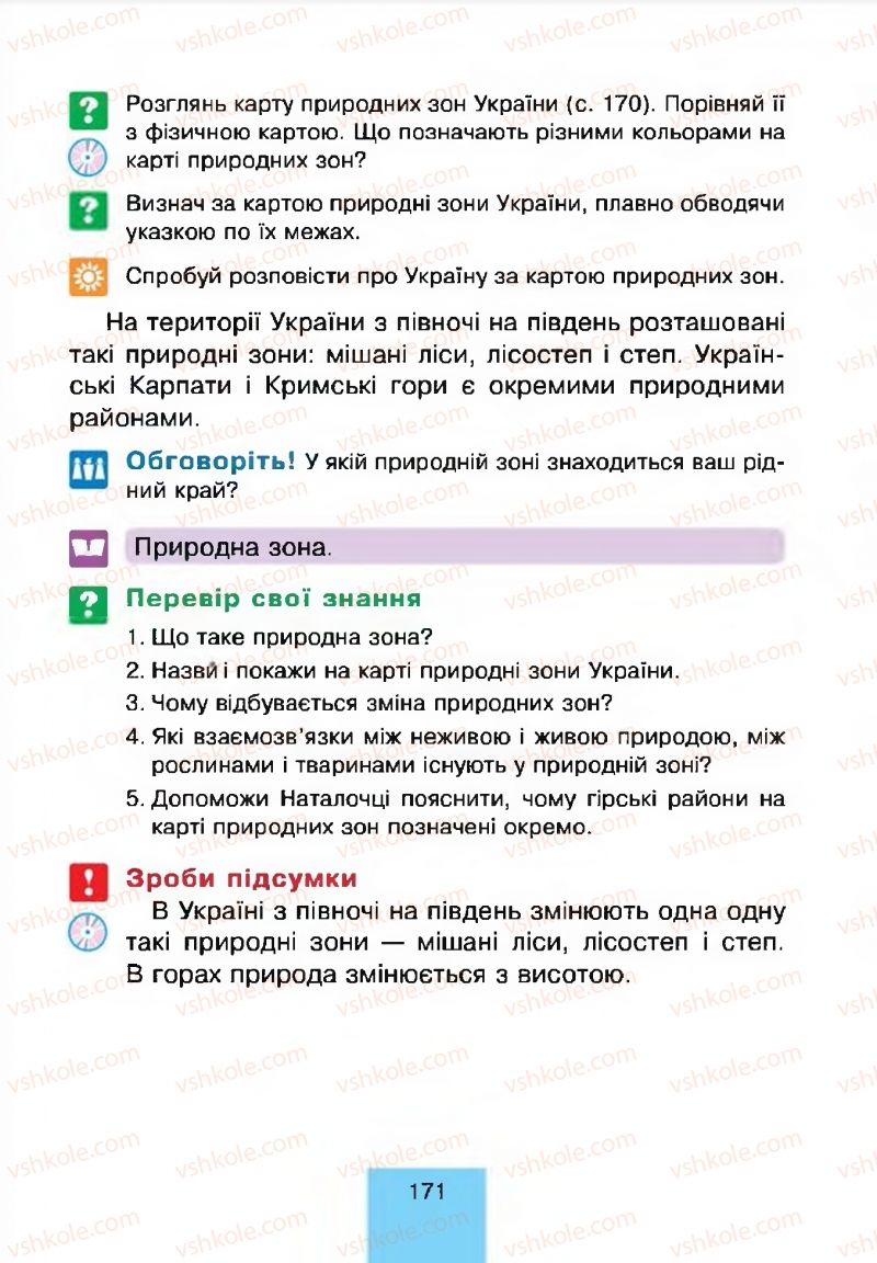 Страница 171 | Підручник Природознавство 4 клас Т.В. Гладюк, М.М. Гладюк 2015