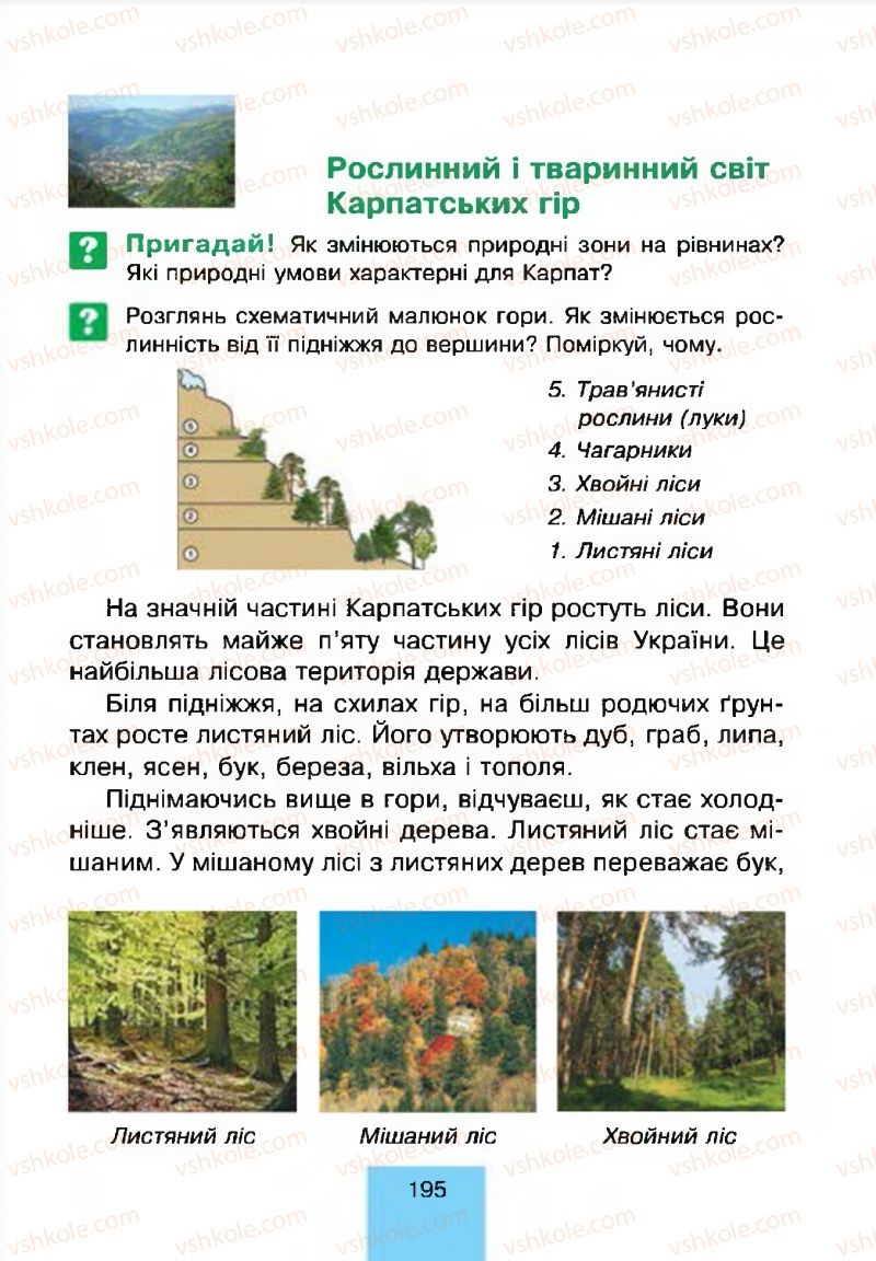 Страница 195 | Підручник Природознавство 4 клас Т.В. Гладюк, М.М. Гладюк 2015