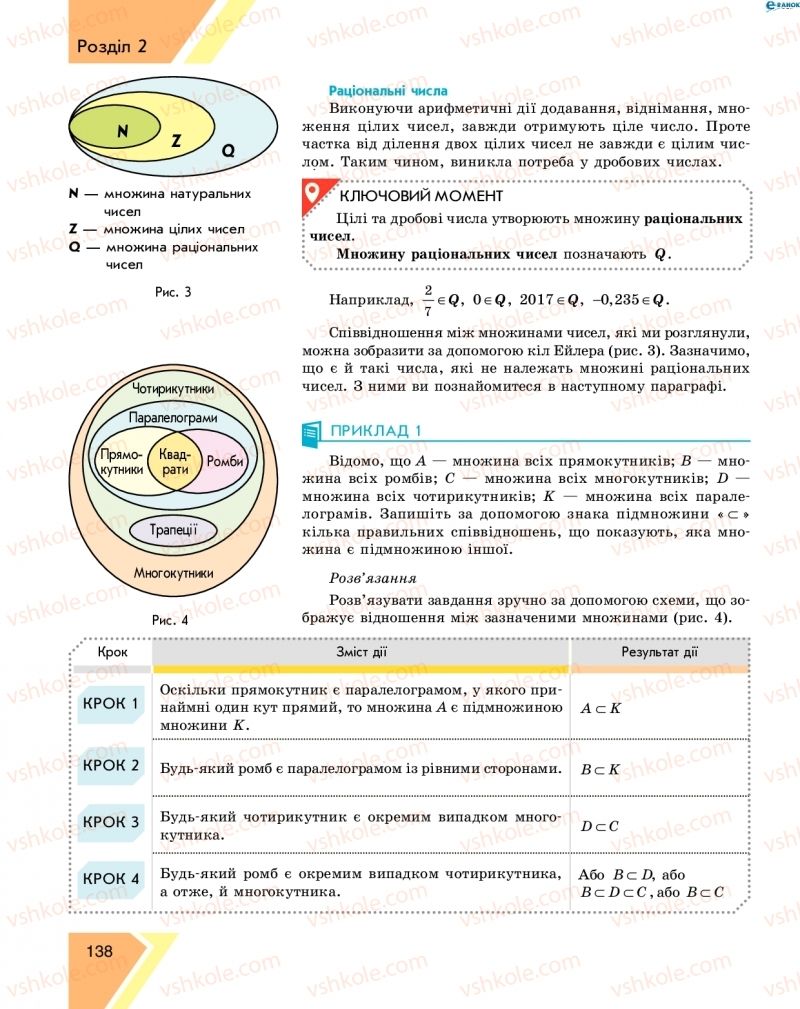 Страница 138 | Підручник Алгебра 8 клас Н.С. Прокопенко, Ю.О. Захарійченко, Н.Л. Кінащук 2016