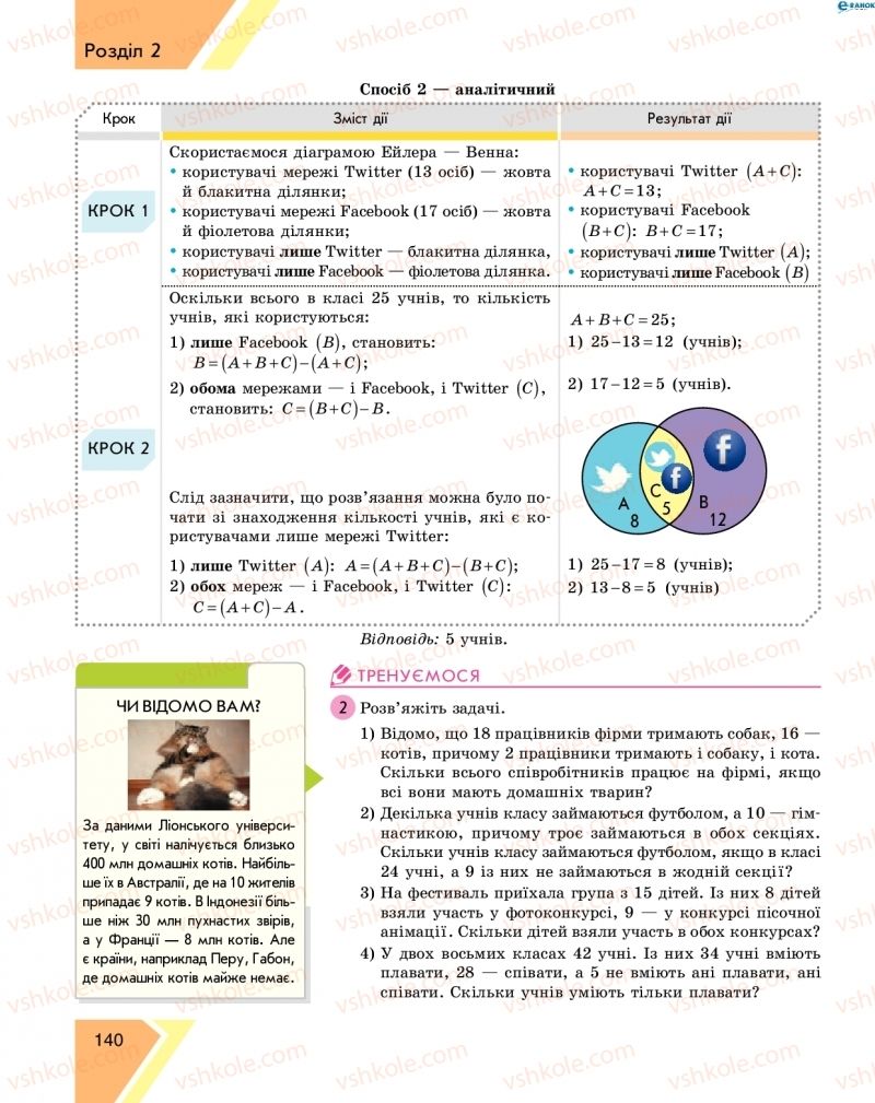 Страница 140 | Підручник Алгебра 8 клас Н.С. Прокопенко, Ю.О. Захарійченко, Н.Л. Кінащук 2016