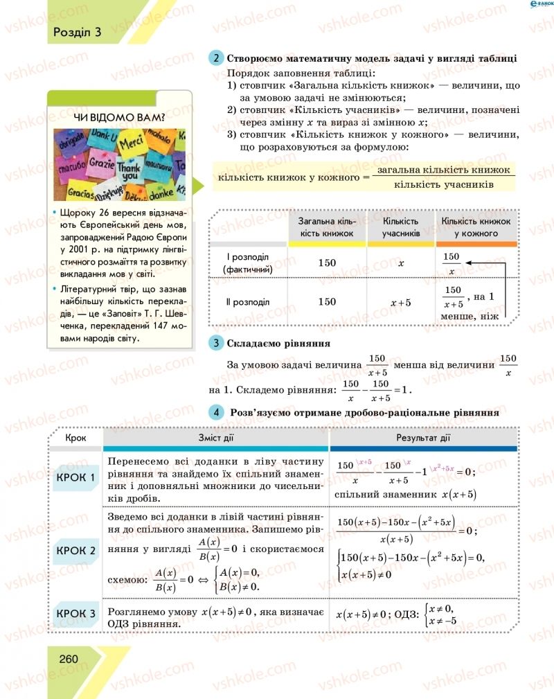 Страница 260 | Підручник Алгебра 8 клас Н.С. Прокопенко, Ю.О. Захарійченко, Н.Л. Кінащук 2016