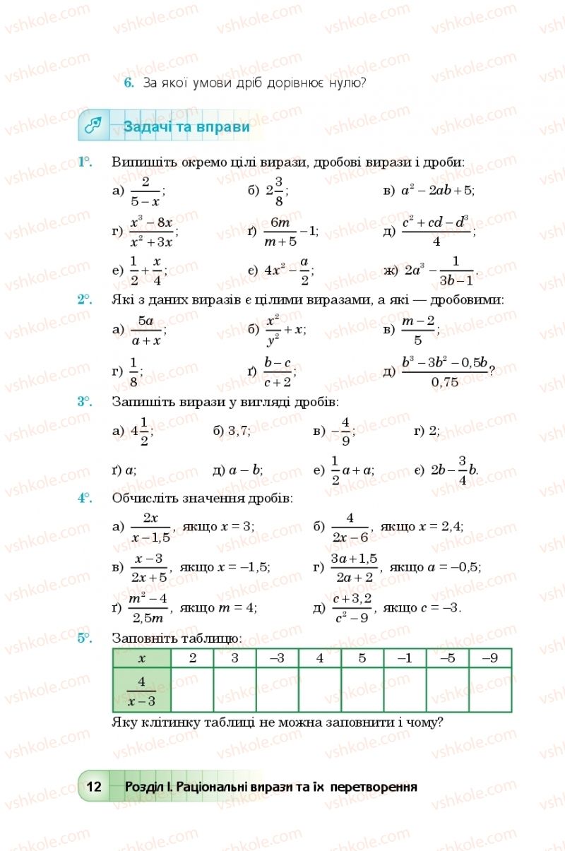 Страница 12 | Підручник Алгебра 8 клас Ю.І. Мальований, Г.М. Возняк, Г.М. Литвиненко 2016