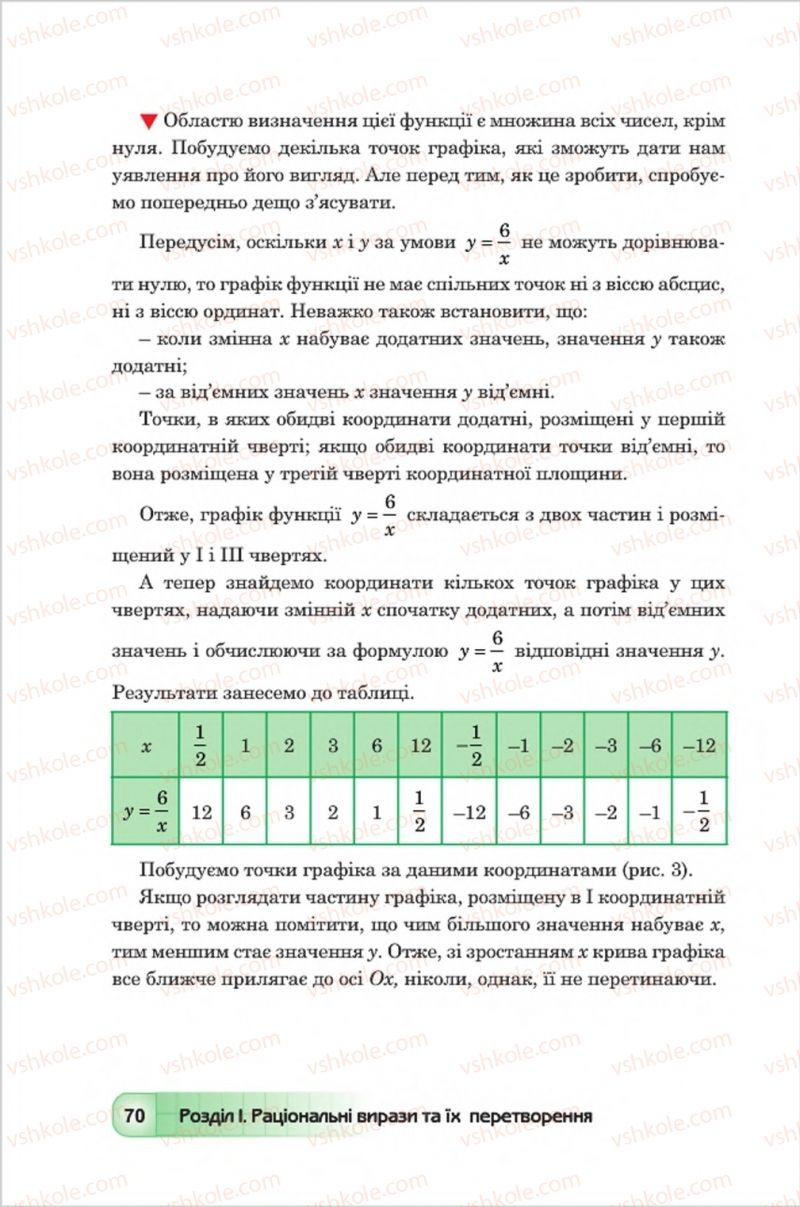 Страница 70 | Підручник Алгебра 8 клас Ю.І. Мальований, Г.М. Возняк, Г.М. Литвиненко 2016