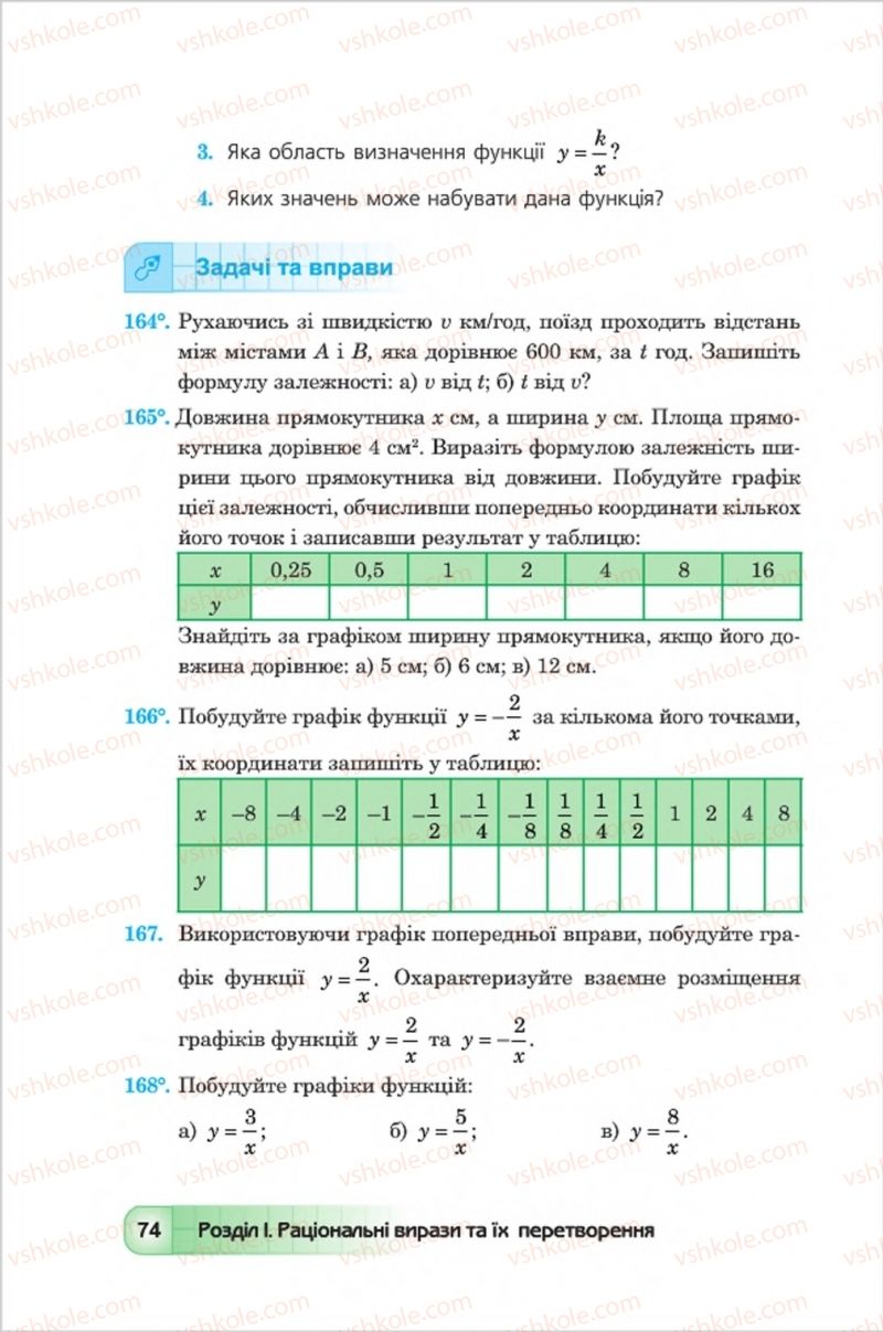 Страница 74 | Підручник Алгебра 8 клас Ю.І. Мальований, Г.М. Возняк, Г.М. Литвиненко 2016