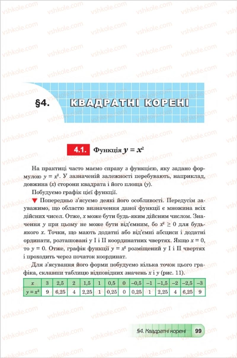 Страница 99 | Підручник Алгебра 8 клас Ю.І. Мальований, Г.М. Возняк, Г.М. Литвиненко 2016