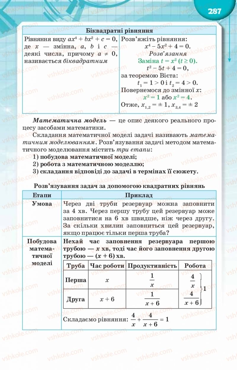Страница 287 | Підручник Алгебра 8 клас Н.А. Тарасенкова, І.М. Богатирьова, О.М. Коломієць 2016