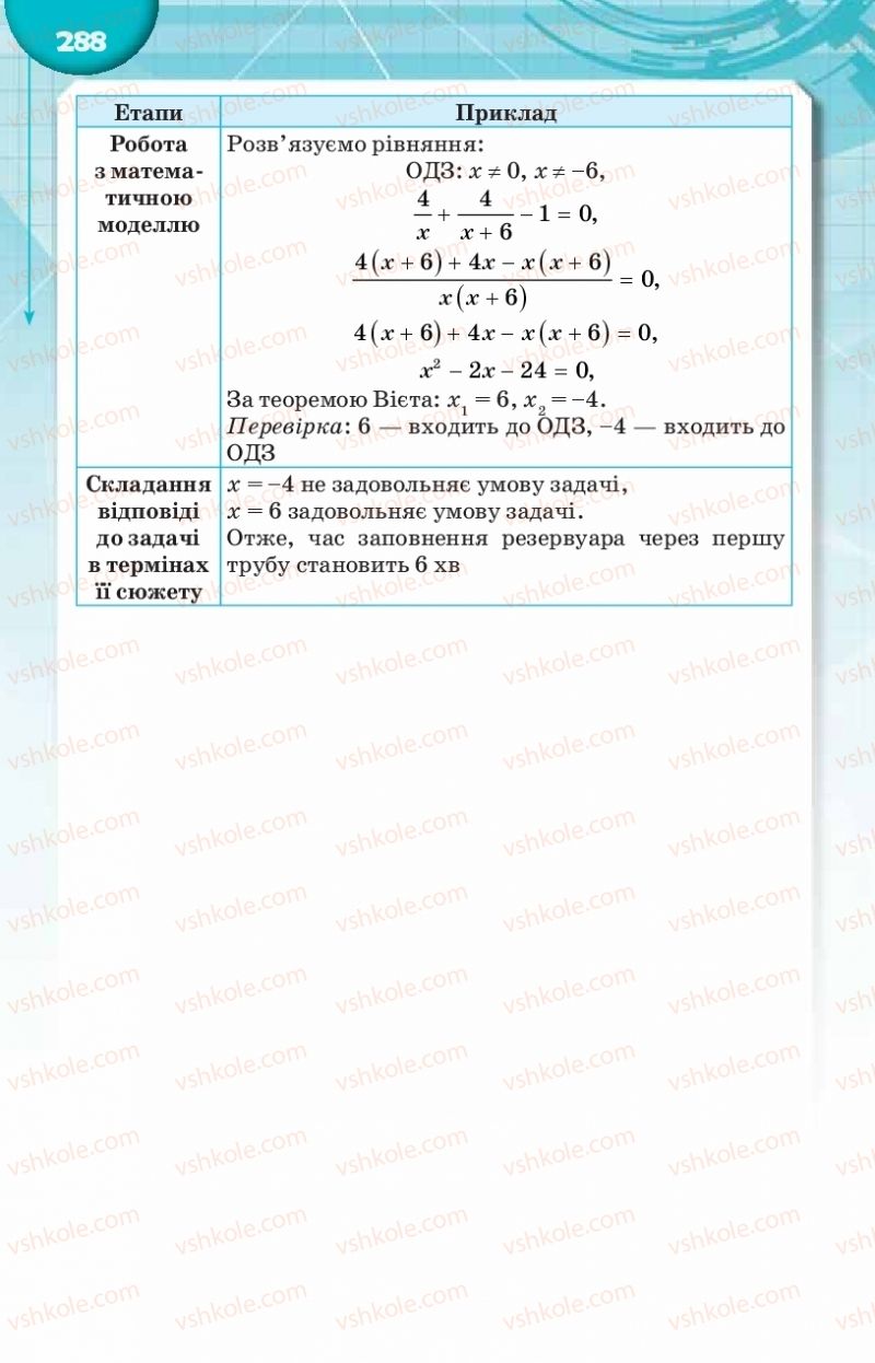Страница 288 | Підручник Алгебра 8 клас Н.А. Тарасенкова, І.М. Богатирьова, О.М. Коломієць 2016