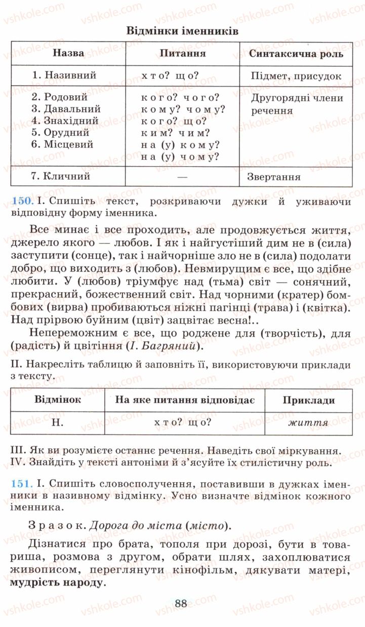 Страница 88 | Підручник Українська мова 6 клас М.І. Пентилюк, І.В. Гайдаєнко, А.І. Ляшкевич, С.А. Омельчук 2006