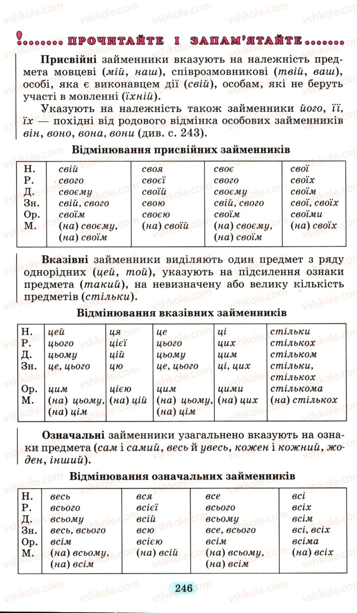 Страница 246 | Підручник Українська мова 6 клас М.І. Пентилюк, І.В. Гайдаєнко, А.І. Ляшкевич, С.А. Омельчук 2006
