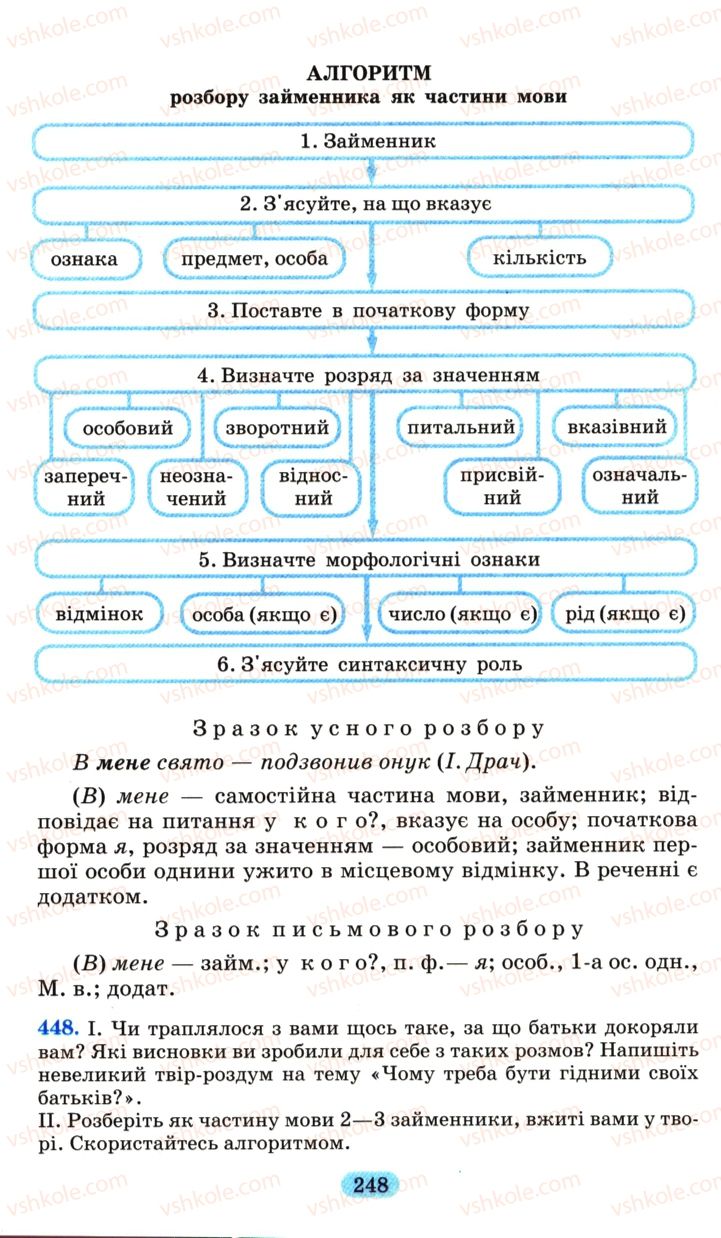 Страница 248 | Підручник Українська мова 6 клас М.І. Пентилюк, І.В. Гайдаєнко, А.І. Ляшкевич, С.А. Омельчук 2006